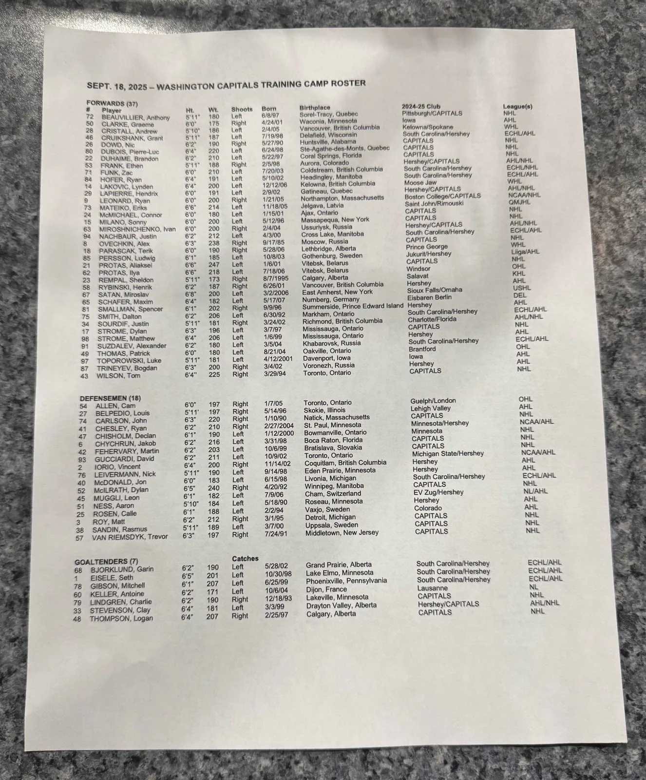Washington Capitals camp roster dated September 18, 2025