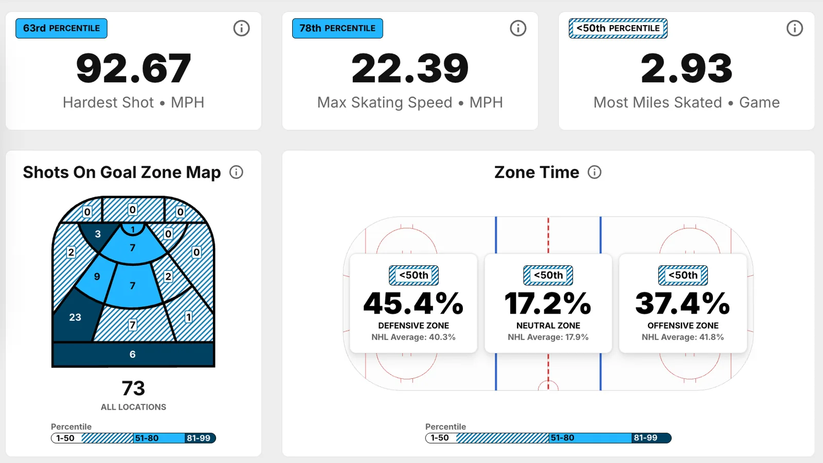 NHL Edge overview