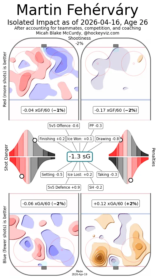 HockeyViz player isolate