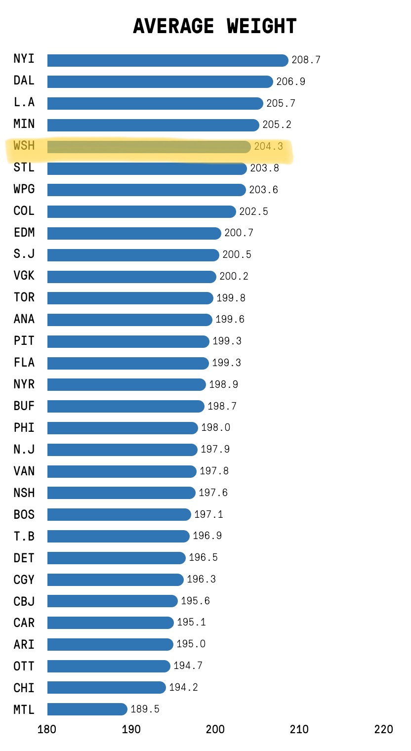 nhl team roster size