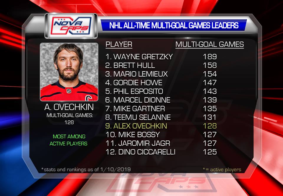 Career Points and Multi-Goal Games 